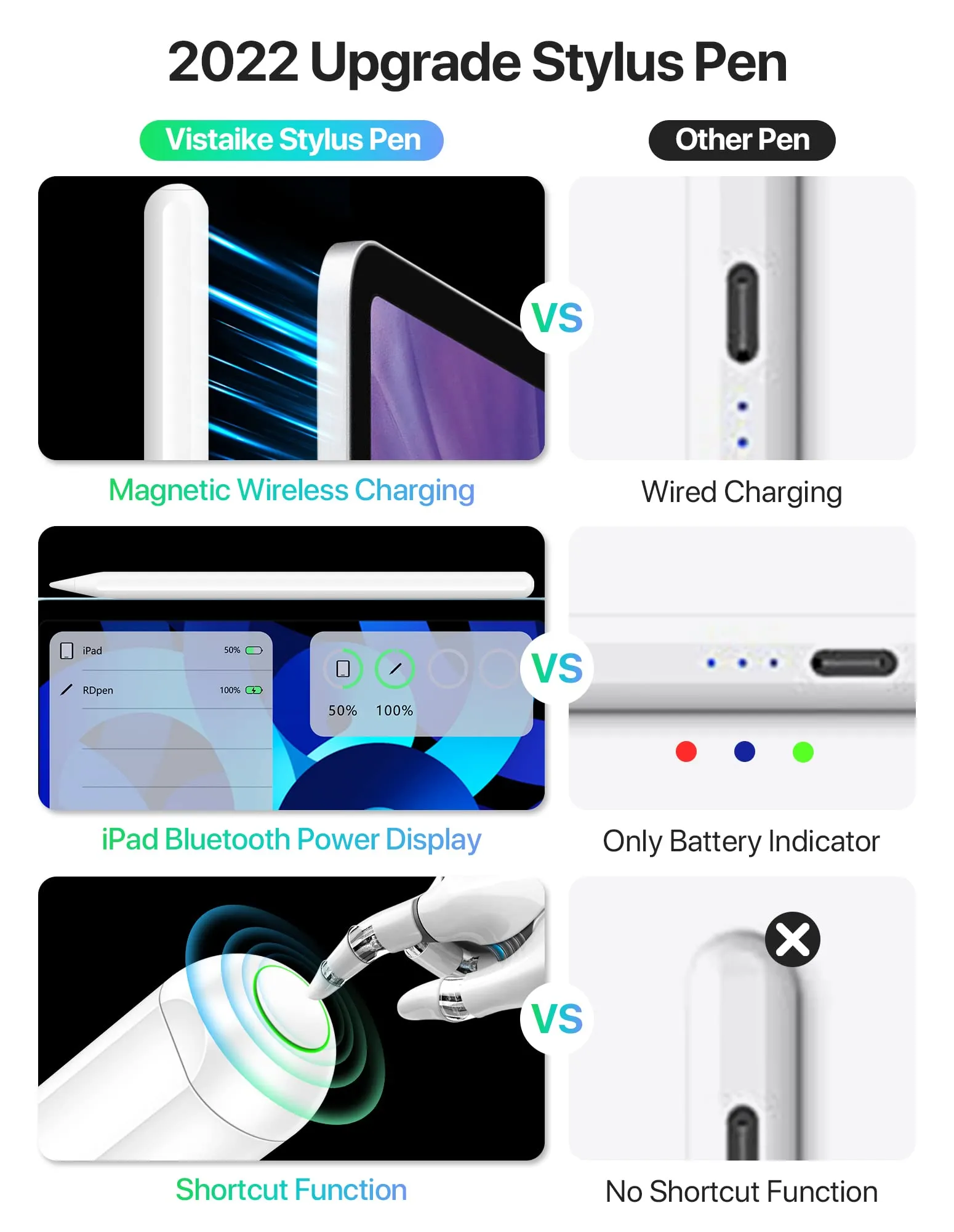 2nd Gen Apple Pencil with Magnetic Wireless Charging, 2X Fast Charge - Compatible with iPad Pro 11/12.9, iPad Air 4/5, iPad Mini 6